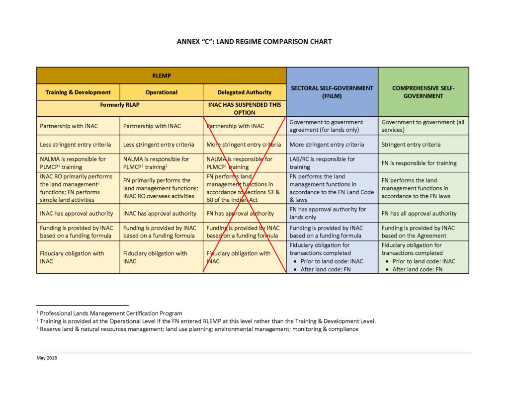 nalma-what-is-land-management